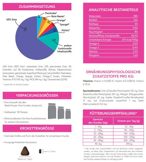 Still Nature | 65% Landente mit Superfoods