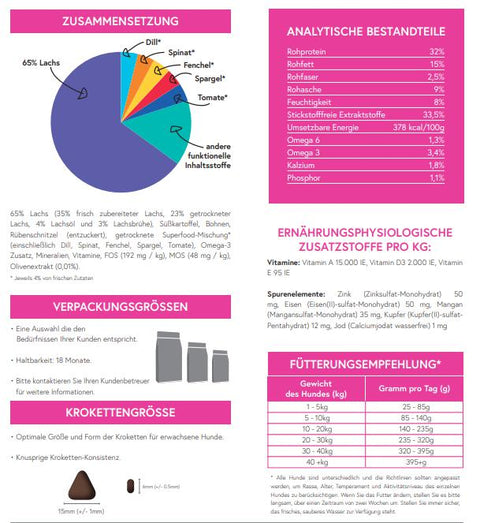 Still Nature | 65% schottischer Lachs mit Superfoods