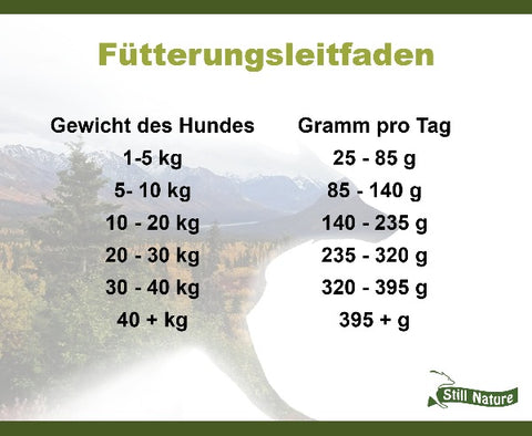 Testpaket 1 | Still Nature | 65% Fleisch mit Superfoods