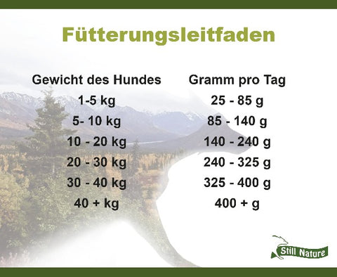 Testpaket 2 | Still Nature | 65% Fleisch mit Superfoods