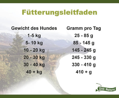 Testpaket 2 | Still Nature | 65% Fleisch mit Superfoods